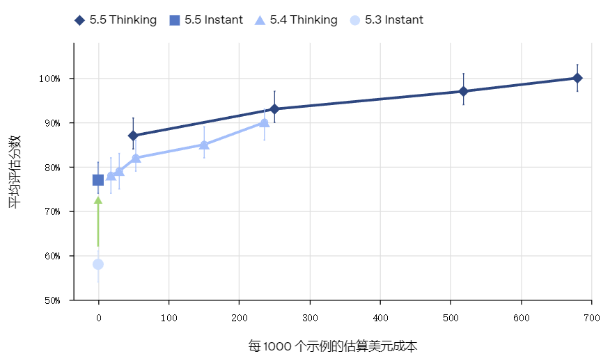提升 ChatGPT 的健康智能