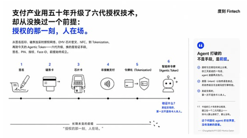AI支付缺失的责任层：谁为Agent的错误买单